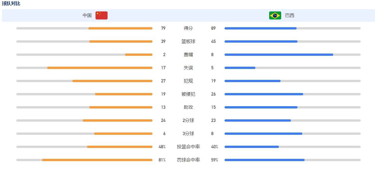 曼联的锋线球员在曼联3-2战胜阿斯顿维拉的比赛中拿出了应有的表现，他们在那场比赛中的表现让人印象深刻。